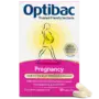 Pregnancy